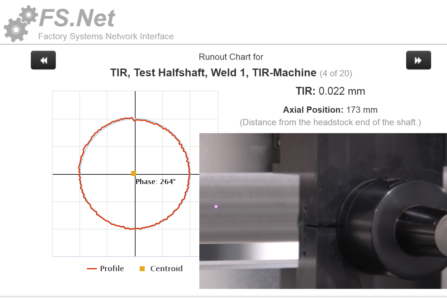Manufacturing Process Verification